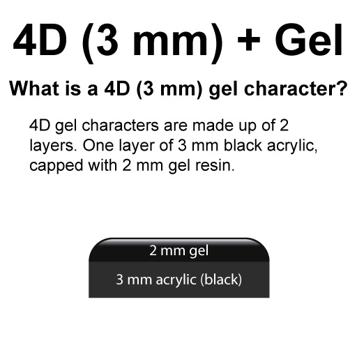 Number Plate Explainer