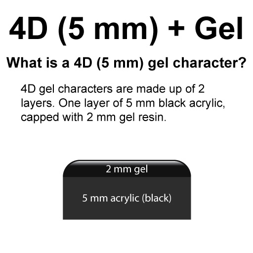 Number Plate Explainer
